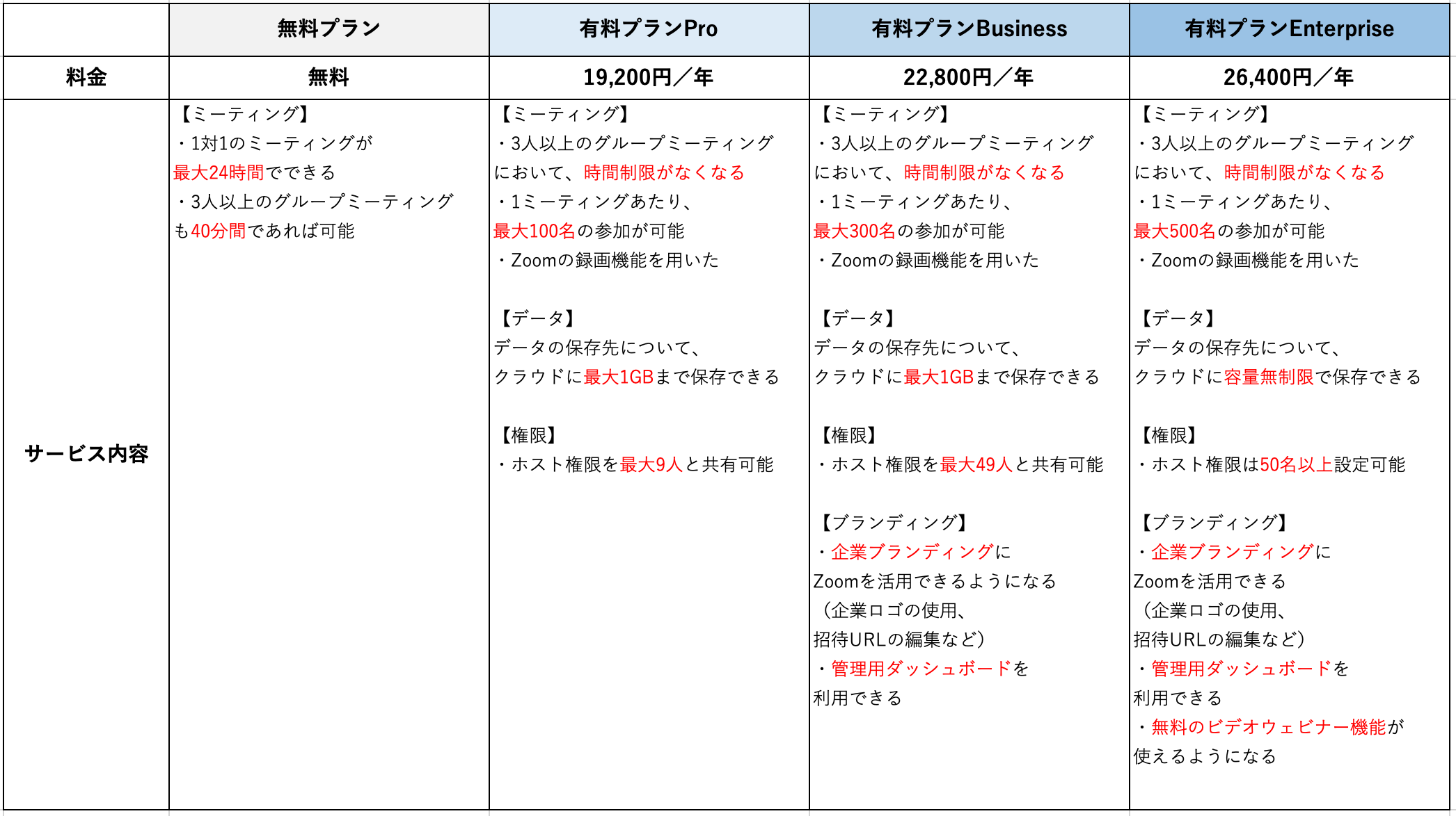 スクリーンショット 2022-01-21 9.42.48