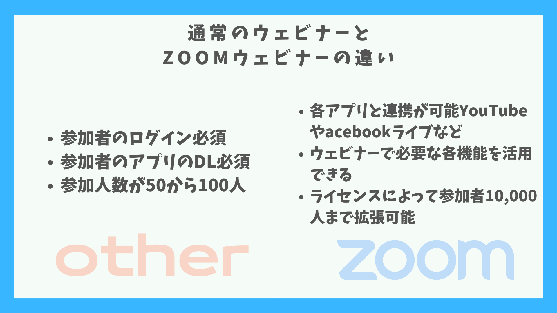 通常のミーティングアプリとZoomウェビナーとの違い